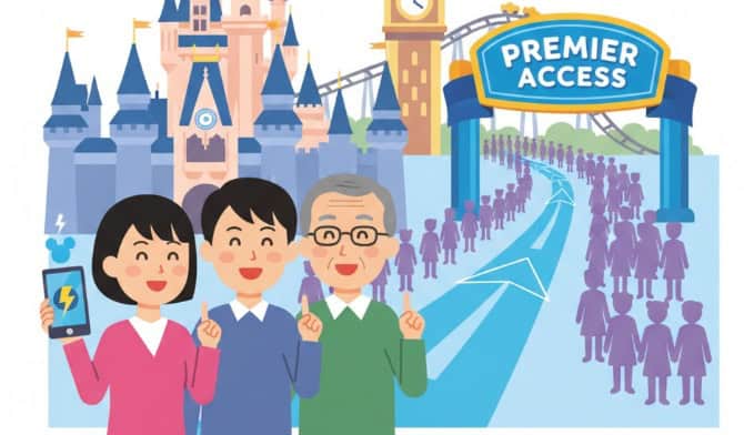 ディズニープレミアアクセス(DPA)のゲートと長い列を背景に、スマートフォンを持ち笑顔で指差す日本人ファミリー(若い女性、若い男性、高齢の男性)の簡易的なイラスト。